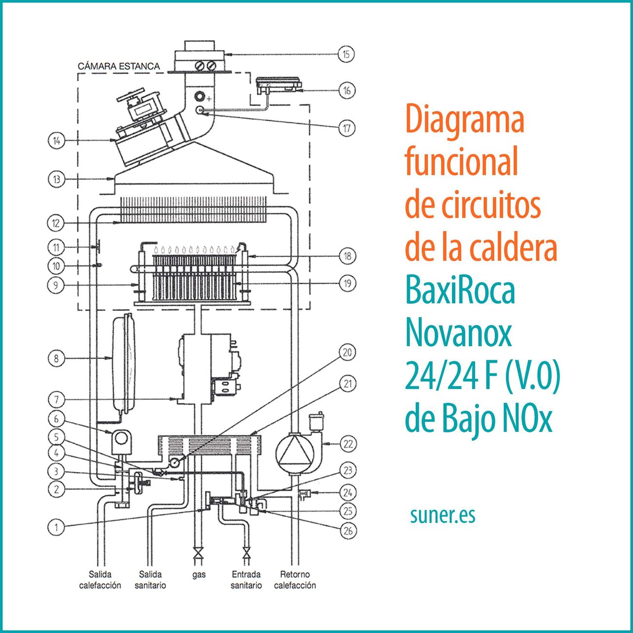Despiece de la caldera BaxiRoca Modelo Novanox 24/24 F (V.0) (Bajo NOx) Despiece de la caldera BaxiRoca Modelo Novanox 24/24 F (V.0) (Bajo NOx)